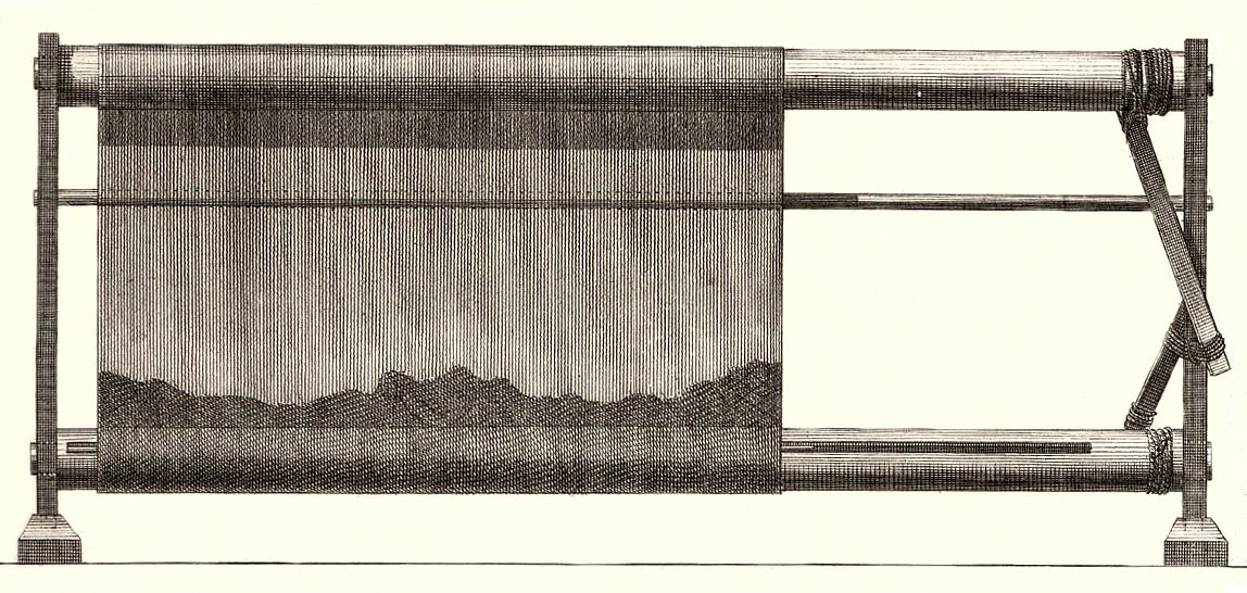 Metier De Haute Lisse Vue De Cote Du Jour Encyclopedie Tome 9 Planche Ii