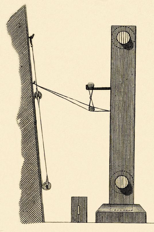 Metier De Haute Lisse Vue De Cote Du Metier Encyclopedie Tome 9 Planche Ii